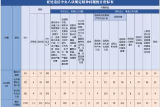 中国男篮vs广厦热身赛数据：罚球39中30 篮板44-33&失误16-17